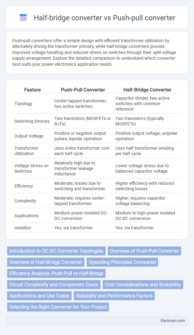 Half-bridge converter vs Push-pull converter in Power Electronics - What is The Difference?