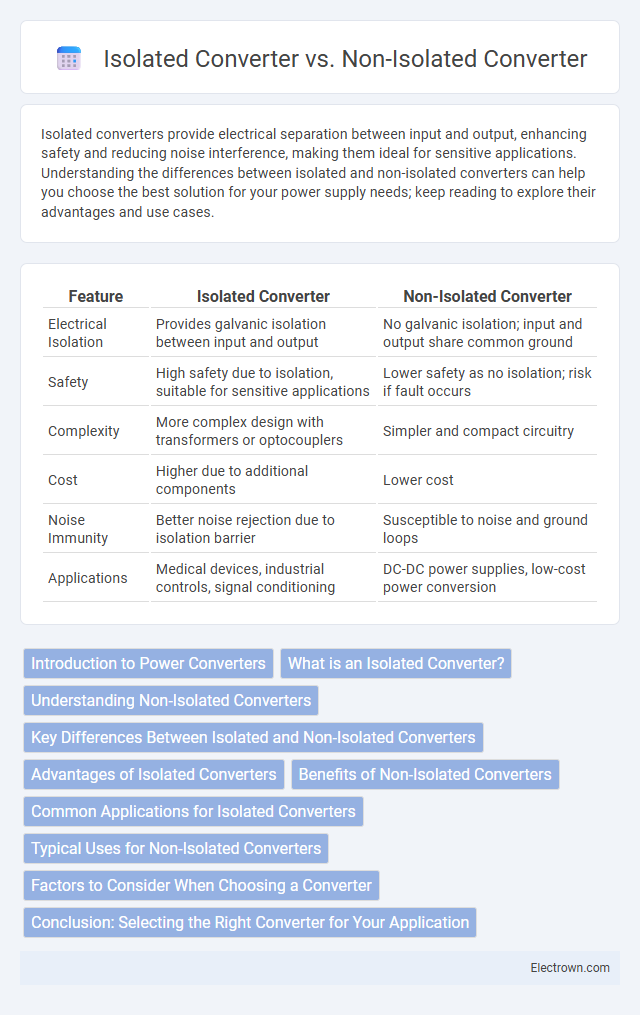 Isolated Converter vs. Non-Isolated Converter in Power Electronics - What is The Difference?