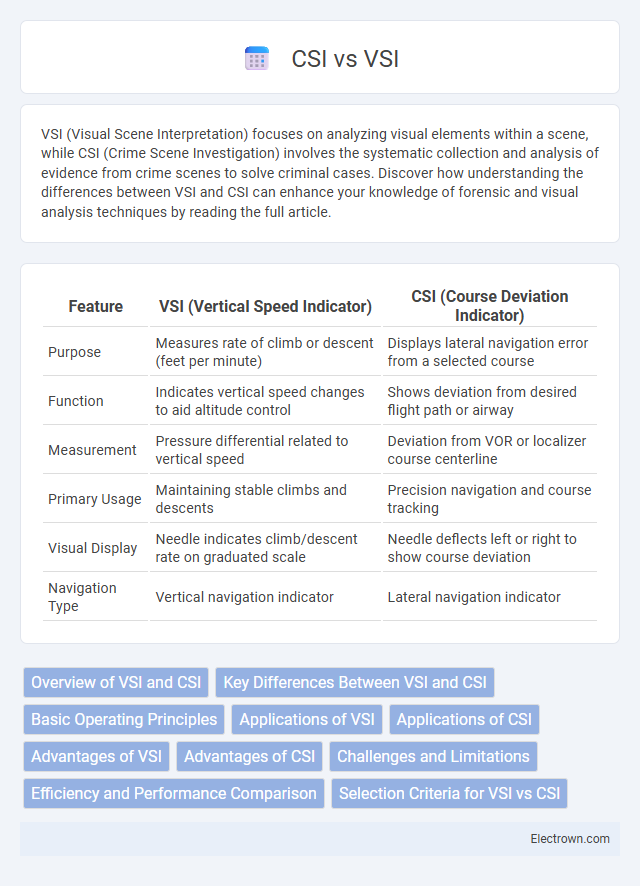 CSI vs VSI in Power Electronics - What is The Difference?