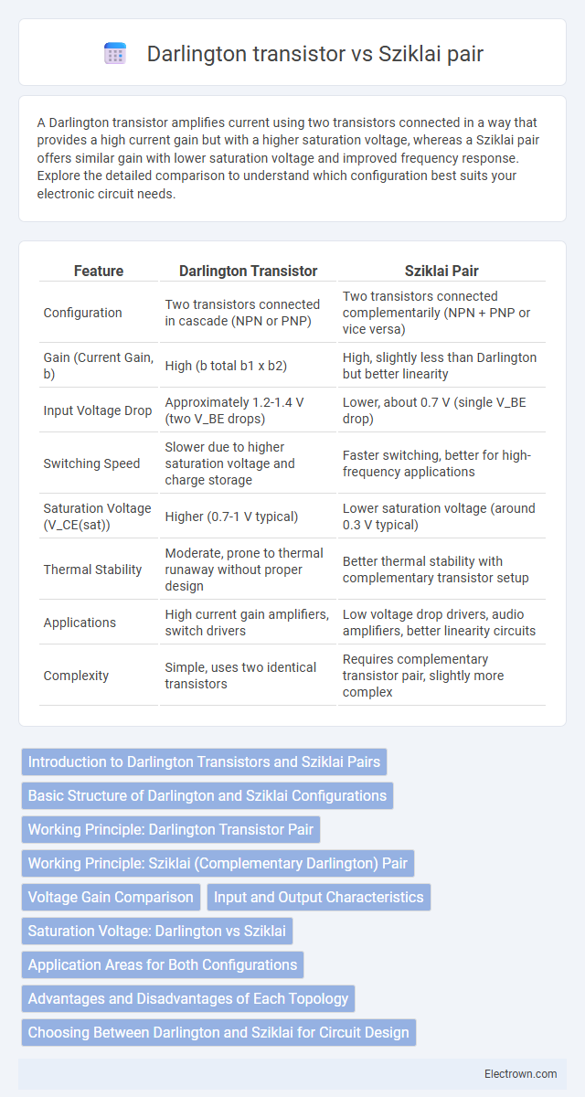 Darlington transistor vs Sziklai pair in Semiconductor Devices - What is The Difference?