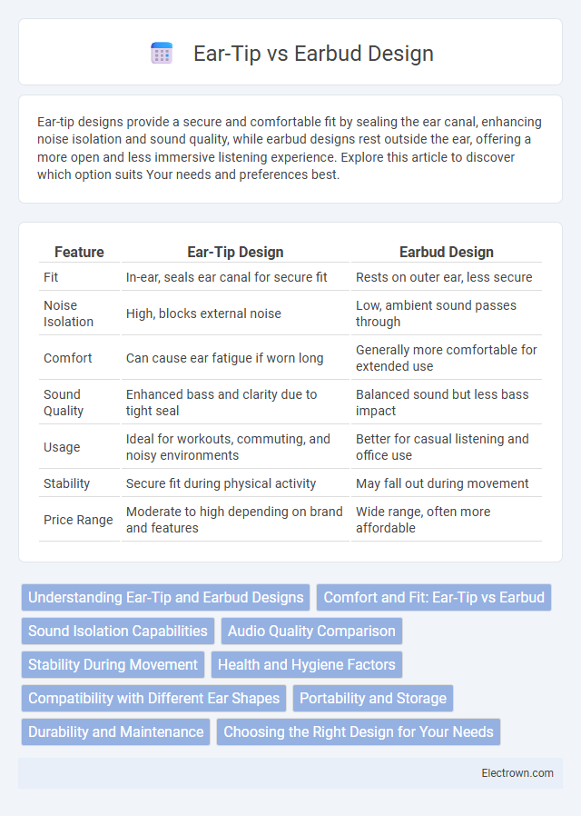 Ear-Tip vs Earbud Design in Consumer Electronics - What is The Difference?