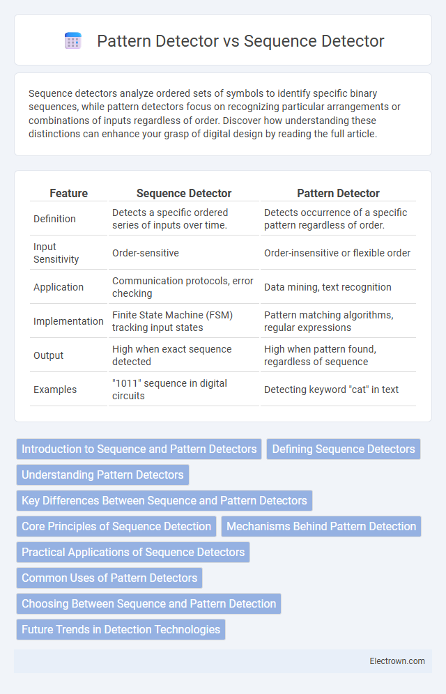 Pattern Detector vs Sequence Detector in Digital Electronics - What is The Difference?