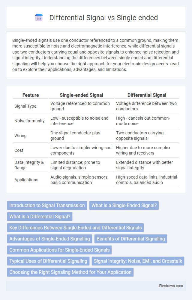 Differential Signal vs Single-ended in Circuit Design - What is The Difference?