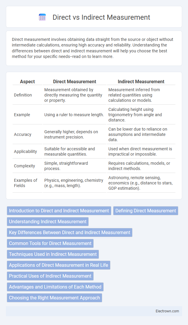 Direct vs Indirect Measurement in Instrumentation Electronics - What is The Difference?