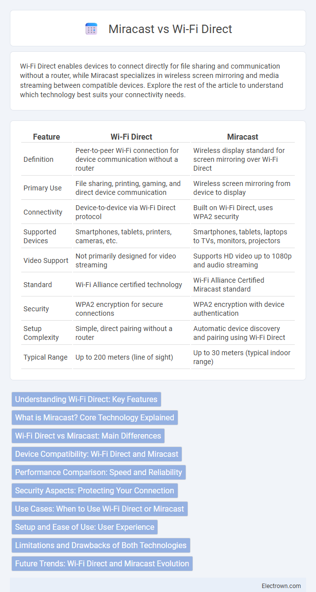 Miracast vs Wi-Fi Direct in Consumer Electronics - What is The Difference?