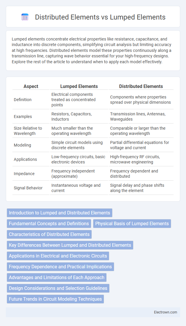 Distributed Elements vs Lumped Elements in Microelectronics - What is The Difference?