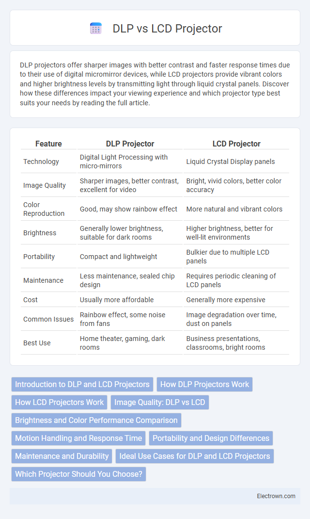 DLP vs LCD Projector in Consumer Electronics - What is The Difference?