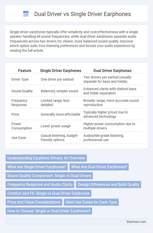 Dual Driver vs Single Driver Earphones in Consumer Electronics - What is The Difference?