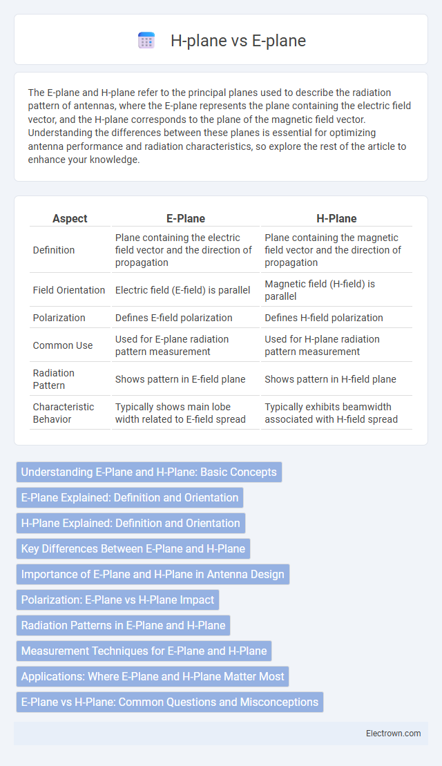 H-plane vs E-plane in Radio-Frequency (RF) Electronics - What is The Difference?
