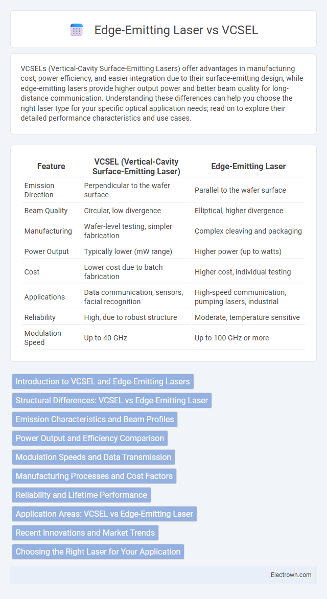Edge-Emitting Laser vs VCSEL in Electronic Materials - What is The Difference?
