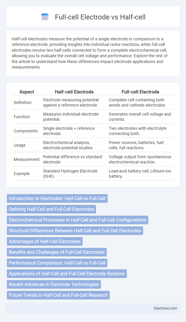 Full-cell Electrode vs Half-cell in Biomedical Electronics - What is The Difference?