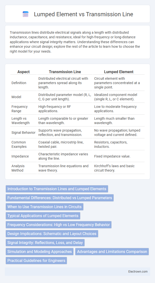 Lumped Element vs Transmission Line in Radio-Frequency (RF) Electronics - What is The Difference?