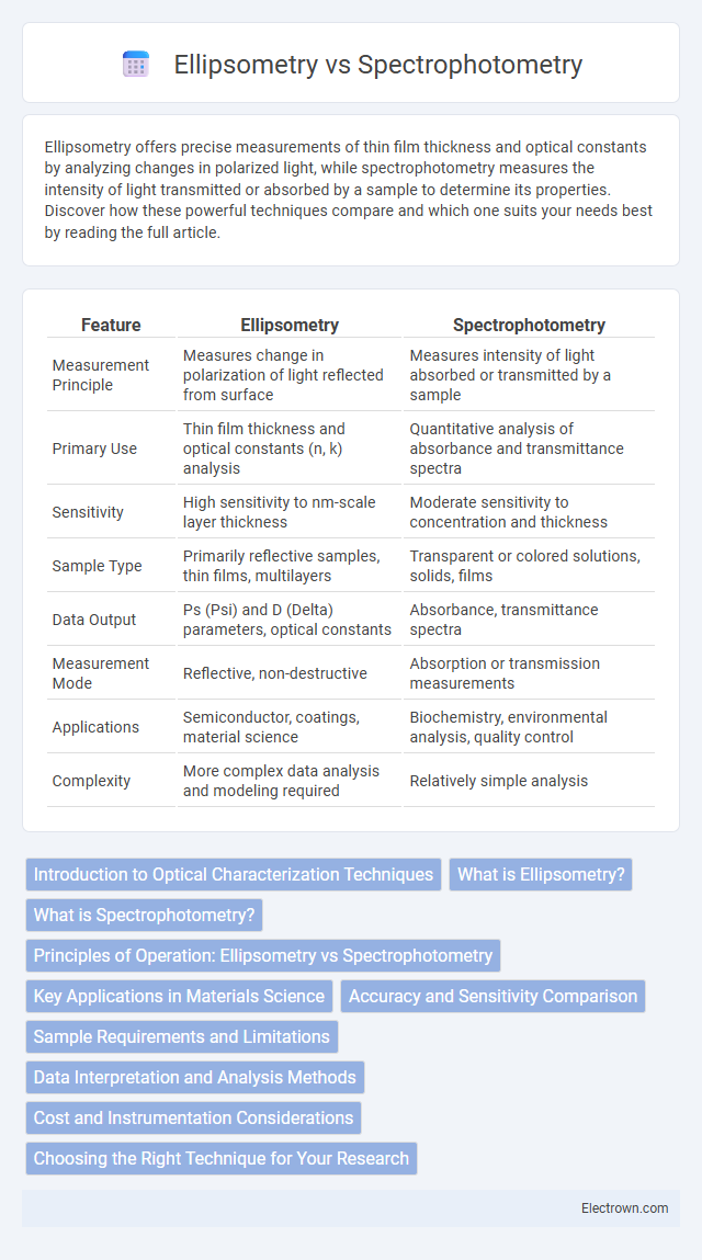 Ellipsometry vs Spectrophotometry in Optoelectronics - What is The Difference?