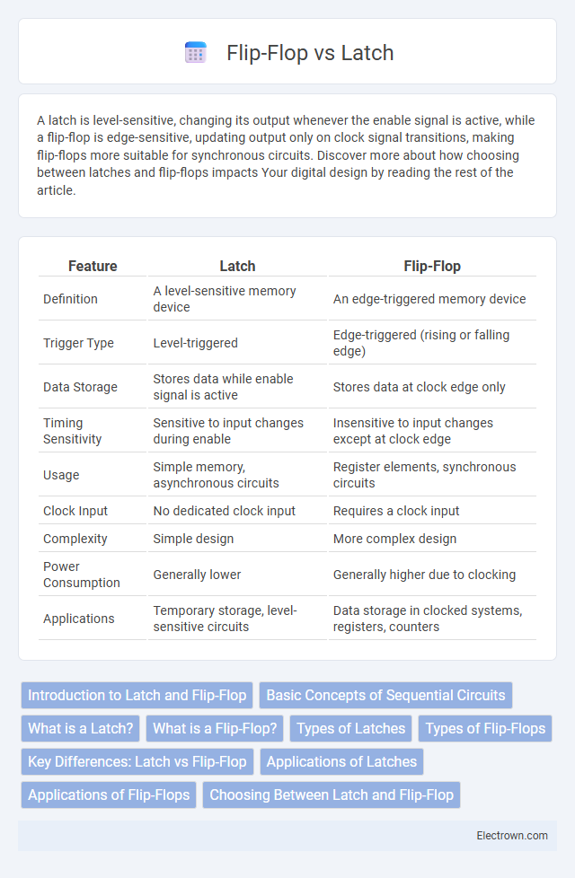 Flip-Flop vs Latch in Digital Electronics - What is The Difference?