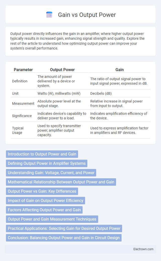 Gain vs Output Power in Radio-Frequency (RF) Electronics - What is The Difference?