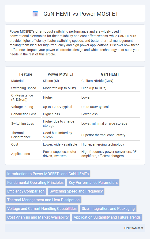 GaN HEMT vs Power MOSFET in Radio-Frequency (RF) Electronics - What is The Difference?