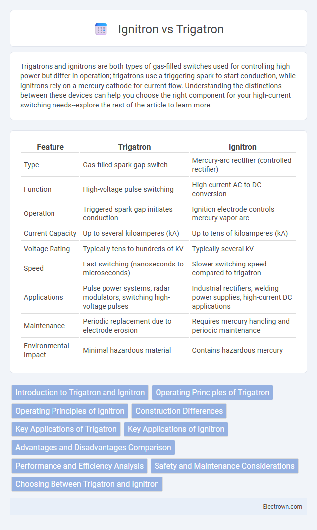 Ignitron vs Trigatron in Power Electronics - What is The Difference?