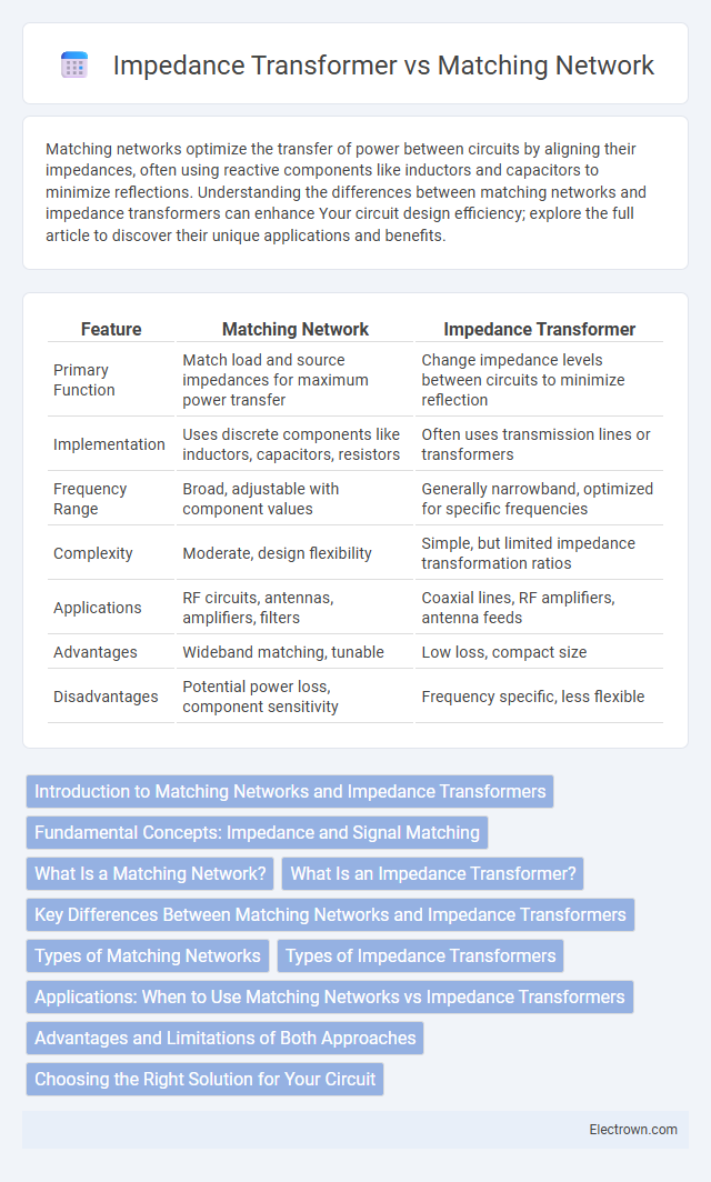 Impedance Transformer vs Matching Network in Analog Electronics - What is The Difference?