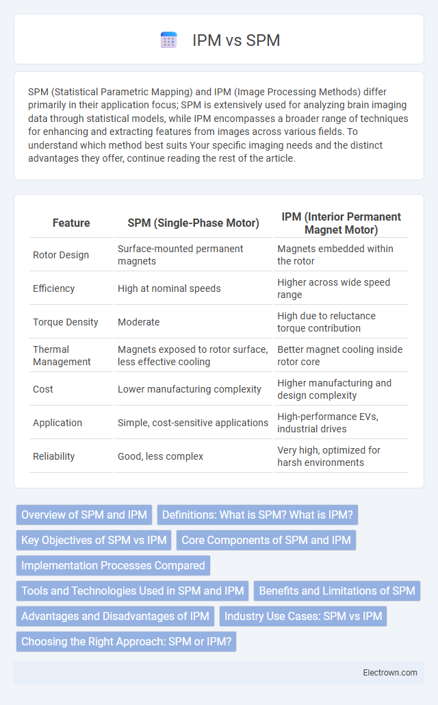 IPM vs SPM in Semiconductor Devices - What is The Difference?