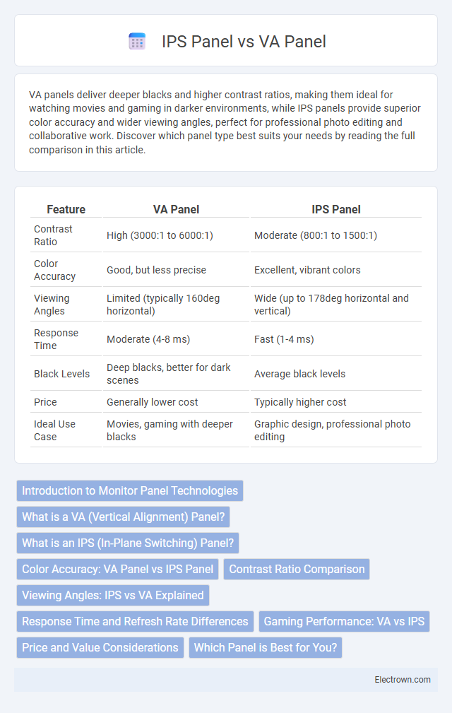 IPS Panel vs VA Panel in Consumer Electronics - What is The Difference?
