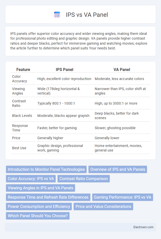 IPS vs VA Panel in Consumer Electronics - What is The Difference?