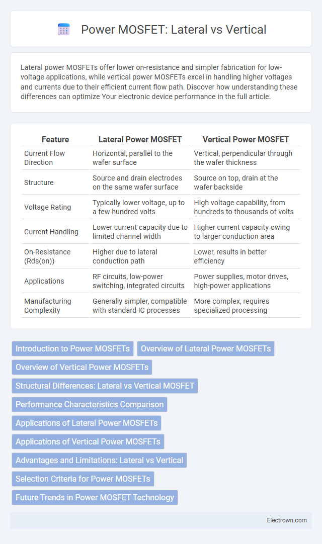 Power MOSFET: Lateral vs Vertical in Semiconductor Devices - What is The Difference?