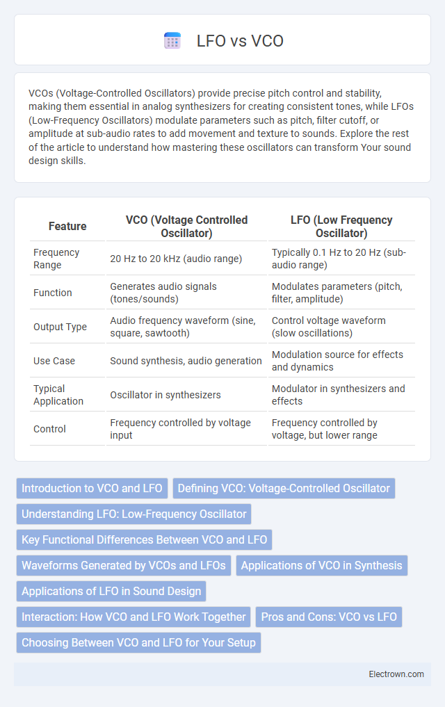 LFO vs VCO in Analog Electronics - What is The Difference?
