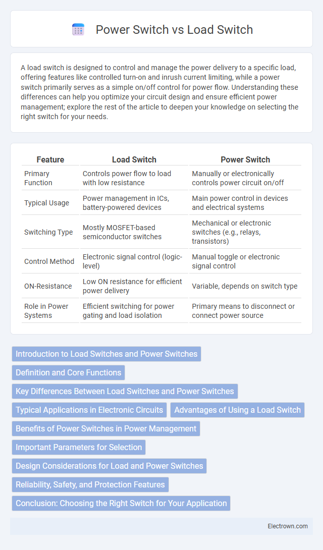 Power Switch vs Load Switch in Circuit Design - What is The Difference?