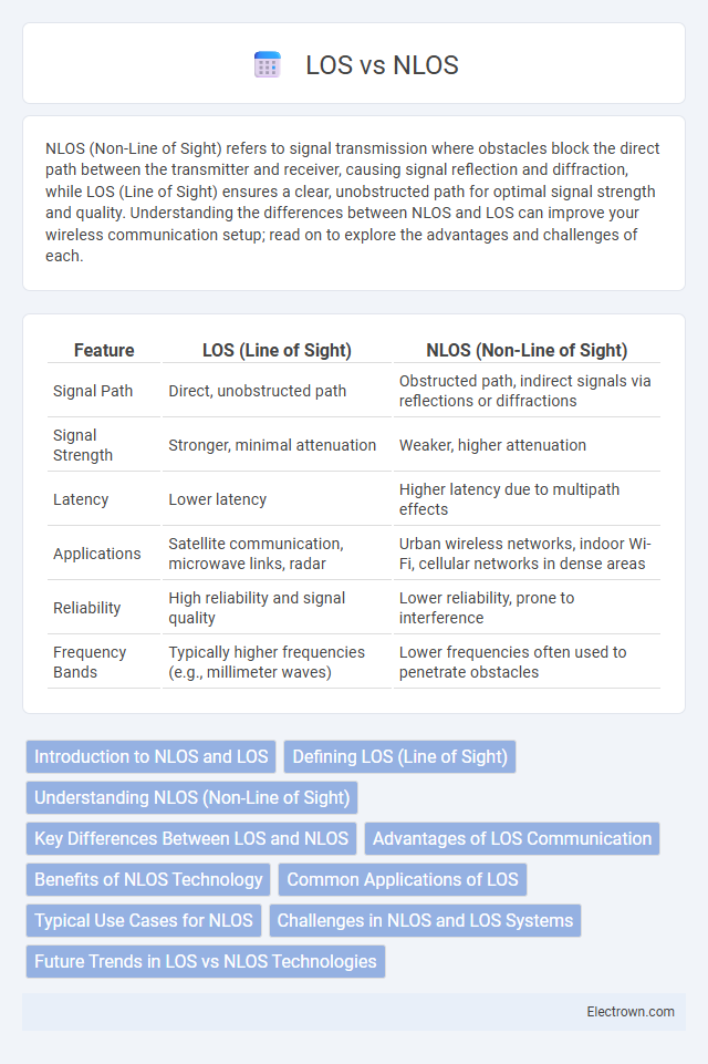 LOS vs NLOS in Communication Electronics - What is The Difference?
