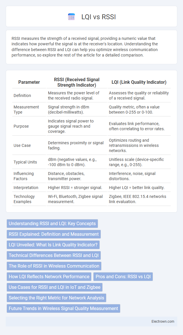 LQI vs RSSI in Communication Electronics - What is The Difference?