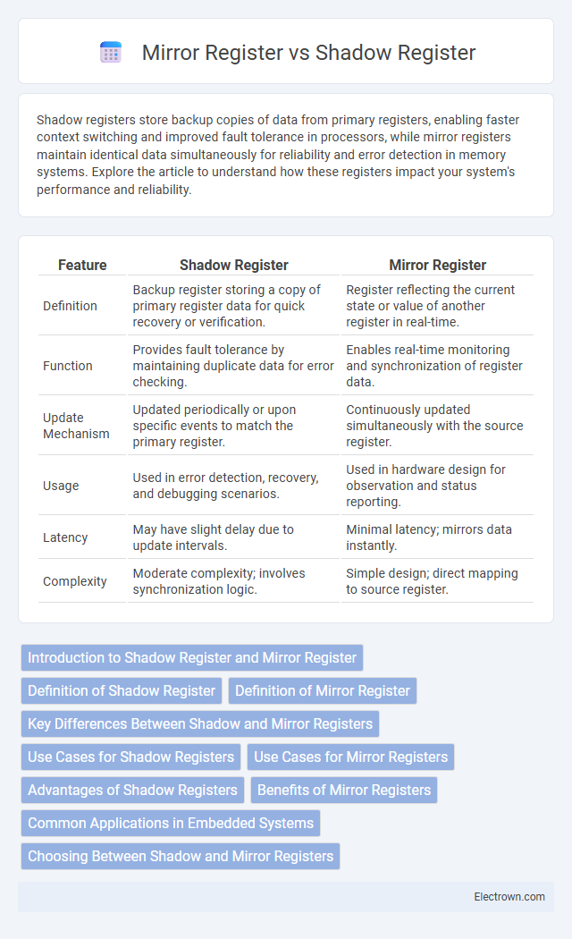 Mirror Register vs Shadow Register in Digital Electronics - What is The Difference?