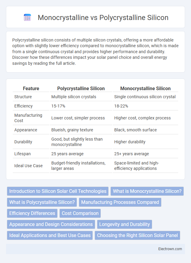 Monocrystalline vs Polycrystalline Silicon in Solid-State Electronics - What is The Difference?