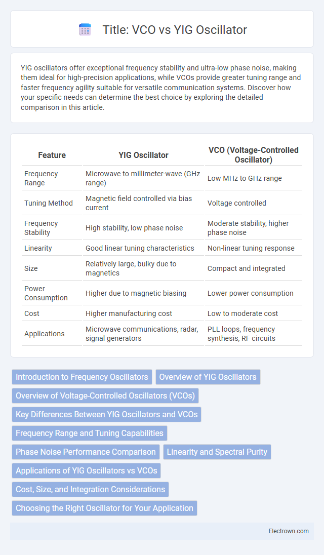Title: VCO vs YIG Oscillator in Radio-Frequency (RF) Electronics - What is The Difference?