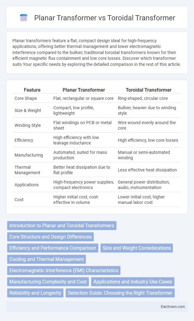 Planar Transformer vs Toroidal Transformer in Embedded Systems - What is The Difference?