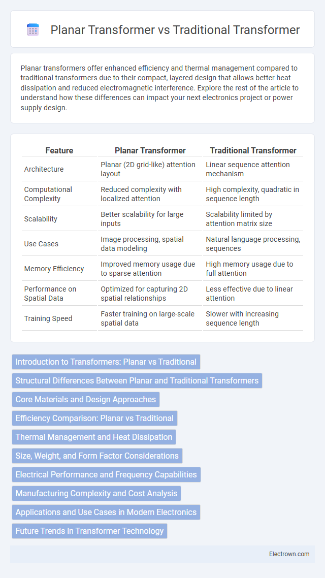 Planar Transformer vs Traditional Transformer in Power Electronics - What is The Difference?