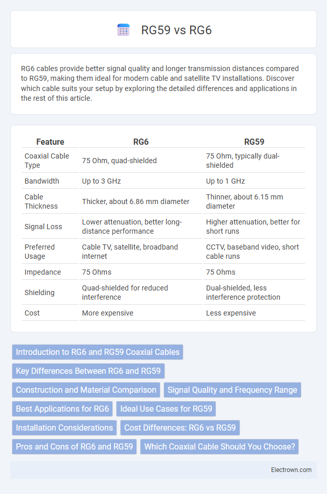 RG59 vs RG6 in Communication Electronics - What is The Difference?