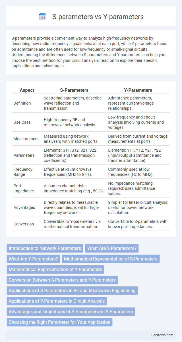 S-parameters vs Y-parameters in Communication Electronics - What is The Difference?