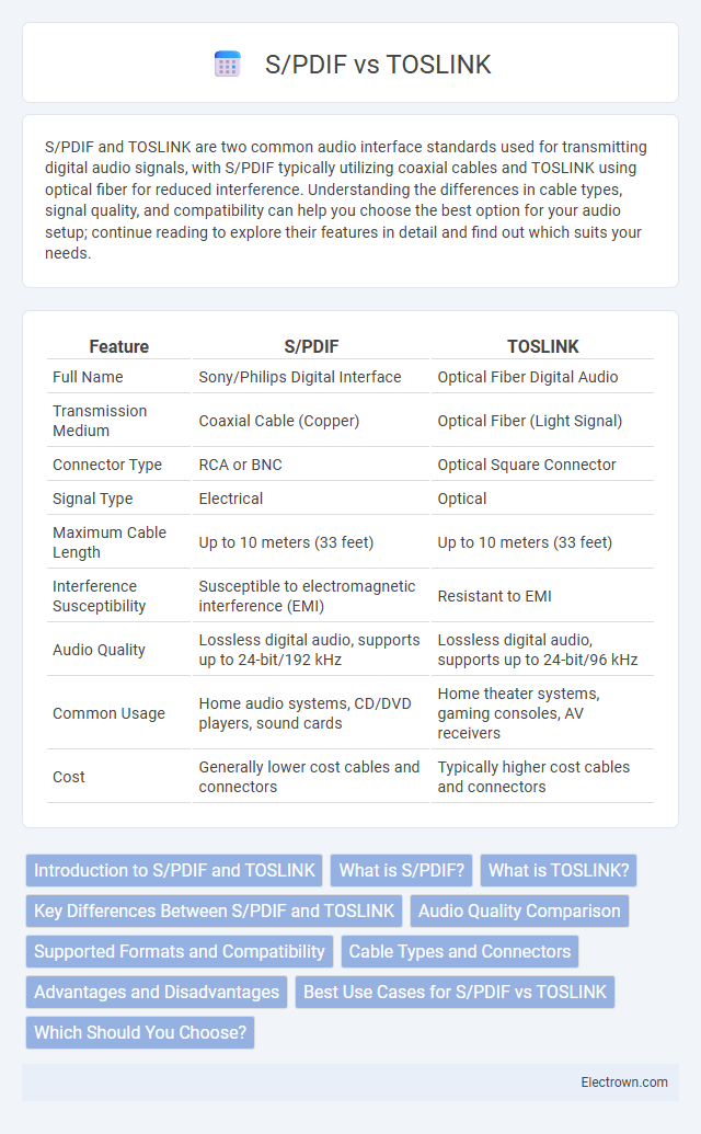 S/PDIF vs TOSLINK in Consumer Electronics - What is The Difference?