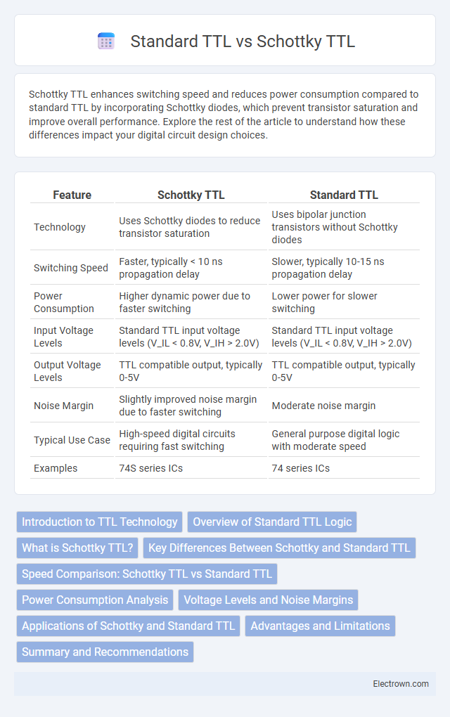Standard TTL vs Schottky TTL in Digital Electronics - What is The Difference?