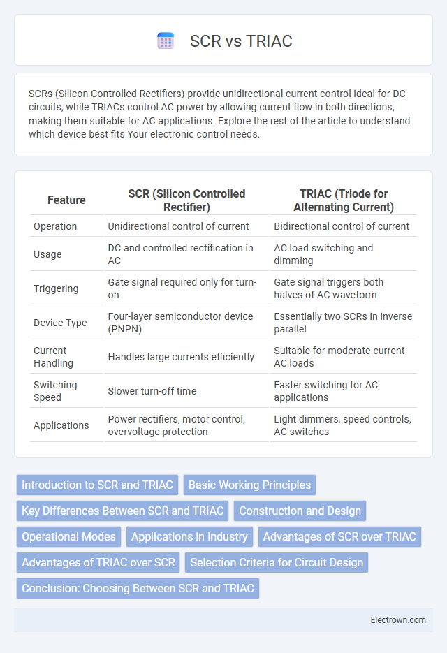 SCR vs TRIAC in Power Electronics - What is The Difference?