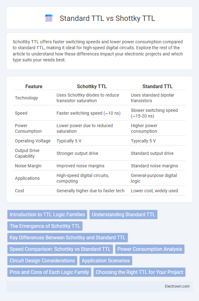 Standard TTL vs Shottky TTL in Semiconductor Devices - What is The Difference?