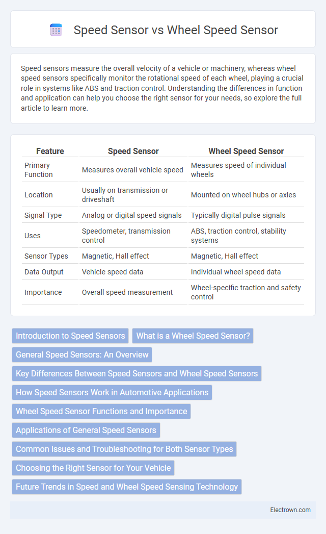 Speed Sensor vs Wheel Speed Sensor in Automotive Electronics - What is The Difference?
