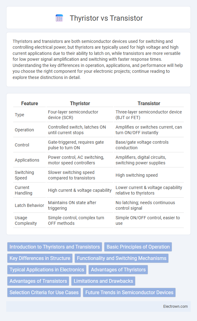 Thyristor vs Transistor in Semiconductor Devices - What is The Difference?