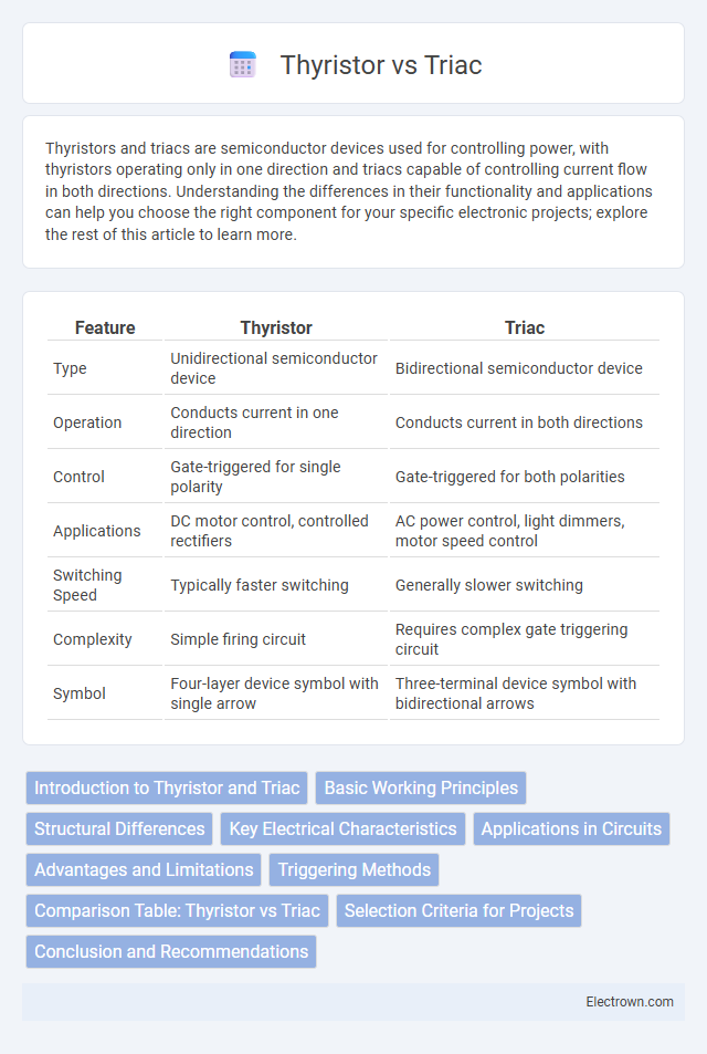 Thyristor vs Triac in Industrial Electronics - What is The Difference?