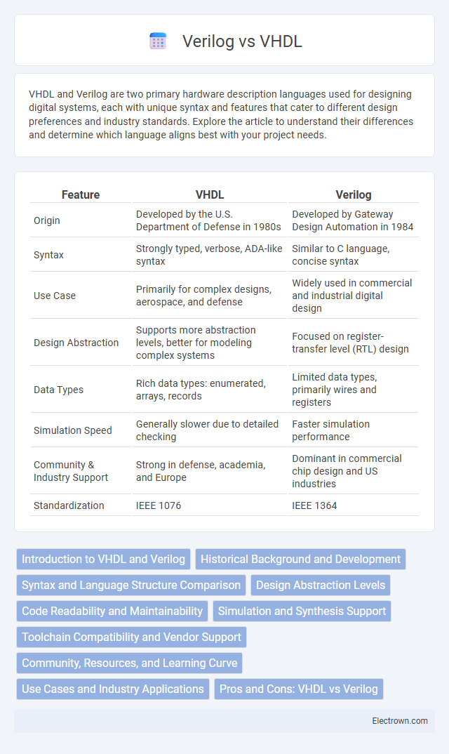 Verilog vs VHDL in Digital Electronics - What is The Difference?