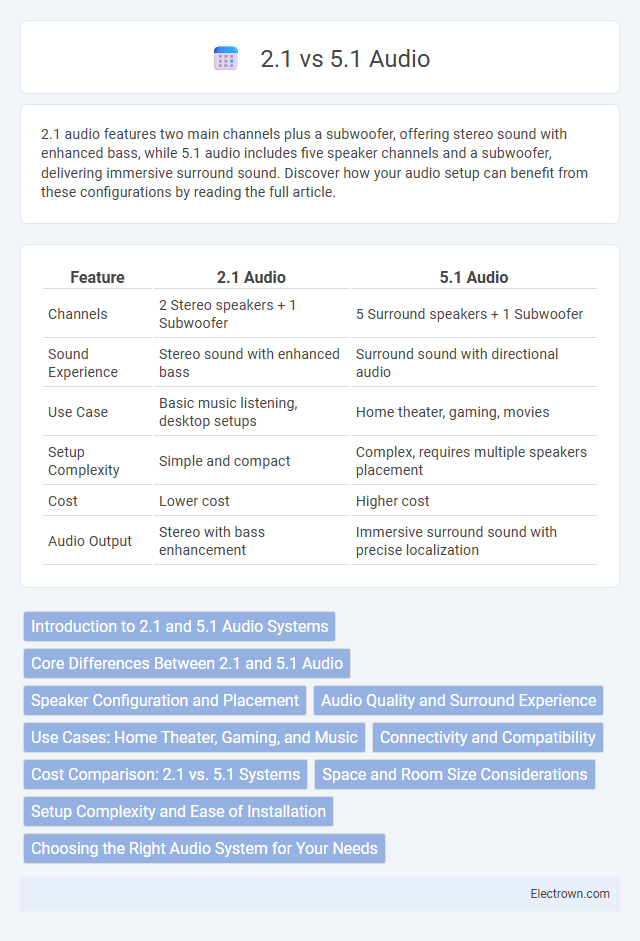 2.1 vs 5.1 Audio in Audio Electronics - What is The Difference?