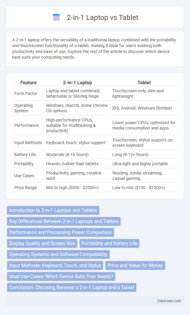 2-in-1 Laptop vs Tablet in Consumer Electronics - What is The Difference?