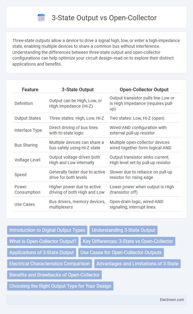 3-State Output vs Open-Collector in Embedded Systems - What is The Difference?