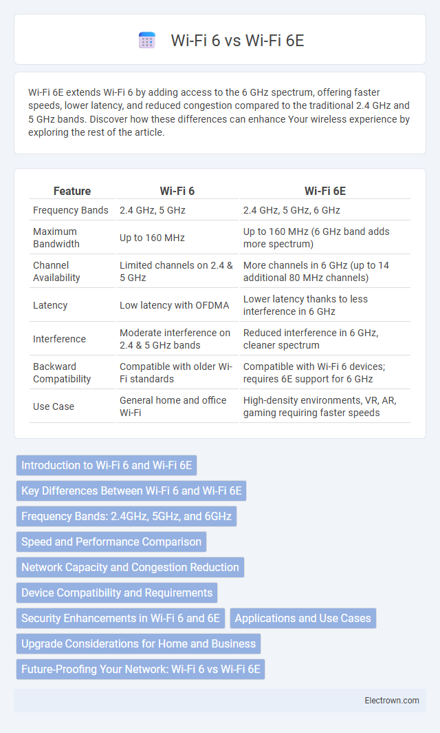 Wi-Fi 6 vs Wi-Fi 6E in Consumer Electronics - What is The Difference?