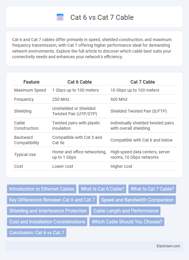 Cat 6 vs Cat 7 Cable in Consumer Electronics - What is The Difference?